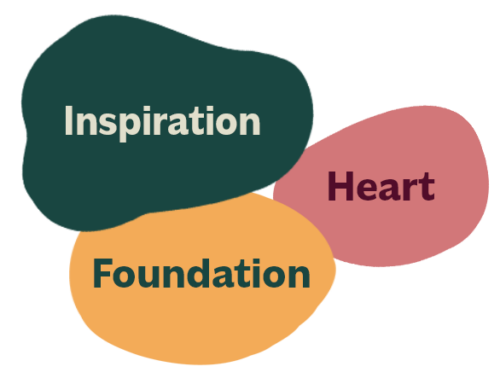 Heart, Inspiration, Foundation